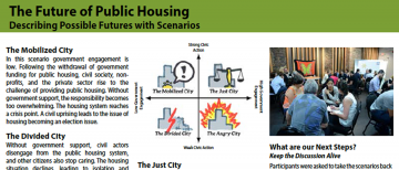 Future of Public Housing Scenarios